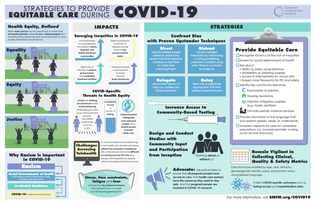 SMFM Equity in COVID care